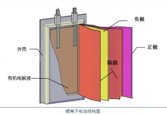 鋰<a href='http://kideshop.com' title='電池運(yùn)輸' >電池運(yùn)輸</a>