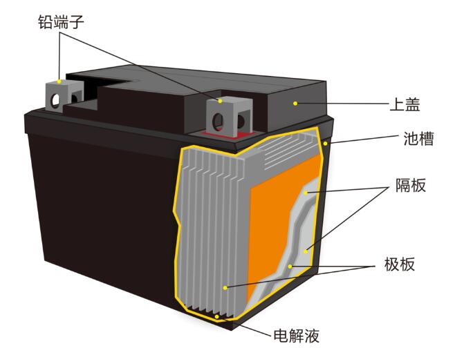 鉛酸蓄<a href='http://kideshop.com' title='電池海運(yùn)' >電池海運(yùn)</a>