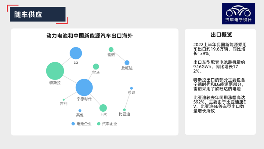 動力電池出口